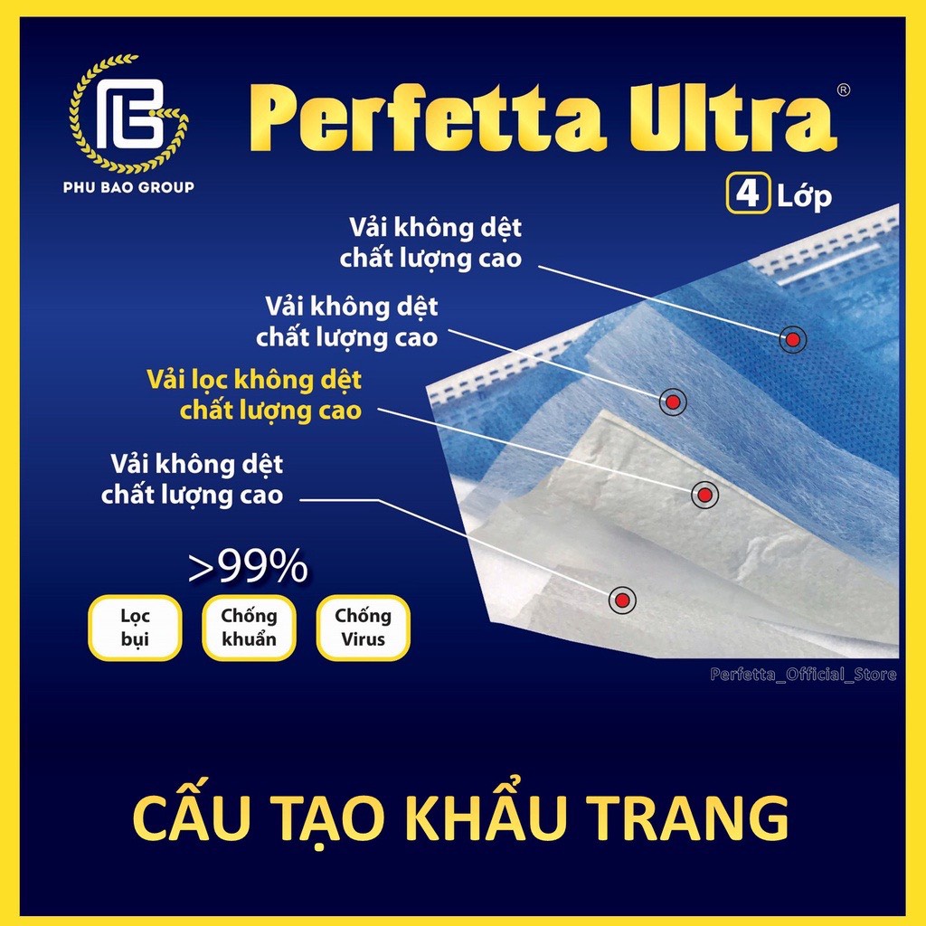 [Mã INCU50 giảm 50K đơn 150K] 4 Hộp Khẩu trang y tế 4 lớp Perfetta Ultra Trắng/Xanh (35 Cái/Hộp) | BigBuy360 - bigbuy360.vn