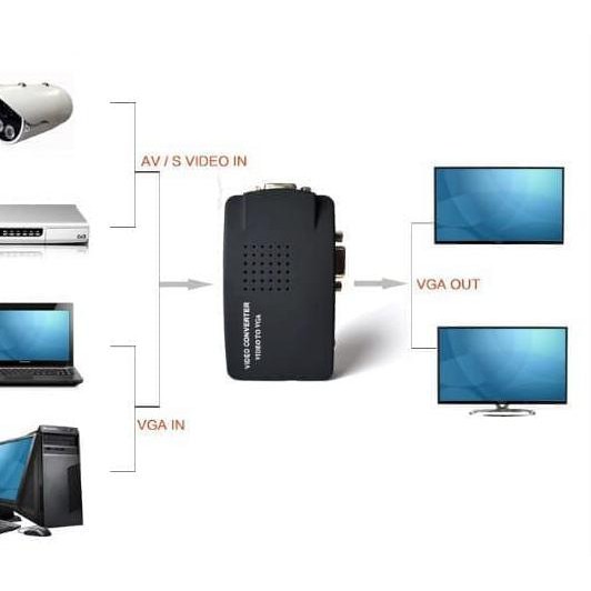 Dây Cáp Chuyển Đổi Đầu Cắm Rca Sang Vga / Av Sang Vga | BigBuy360 - bigbuy360.vn