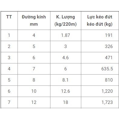 dây thừng dây neo các loại siêu bền 14 li 16 li 18 li