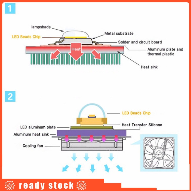 Đèn led 15W/20W/30W/50W dành cho sự quang hợp của thực vật