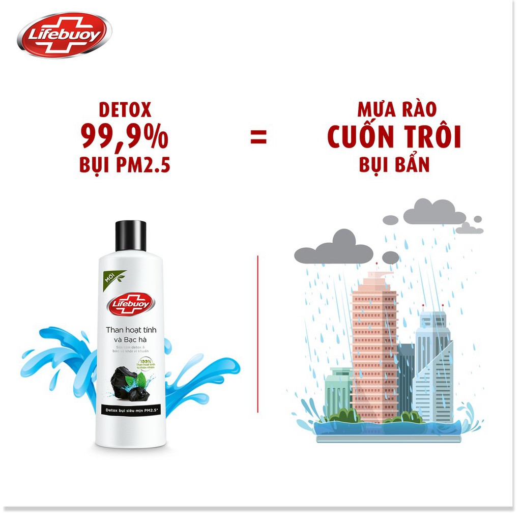 [Mã chiết khấu giảm giá mỹ phẩm chính hãng] Sữa Tắm Detox Lifebuoy - Than Hoạt Tính & Bạc Hà 250g