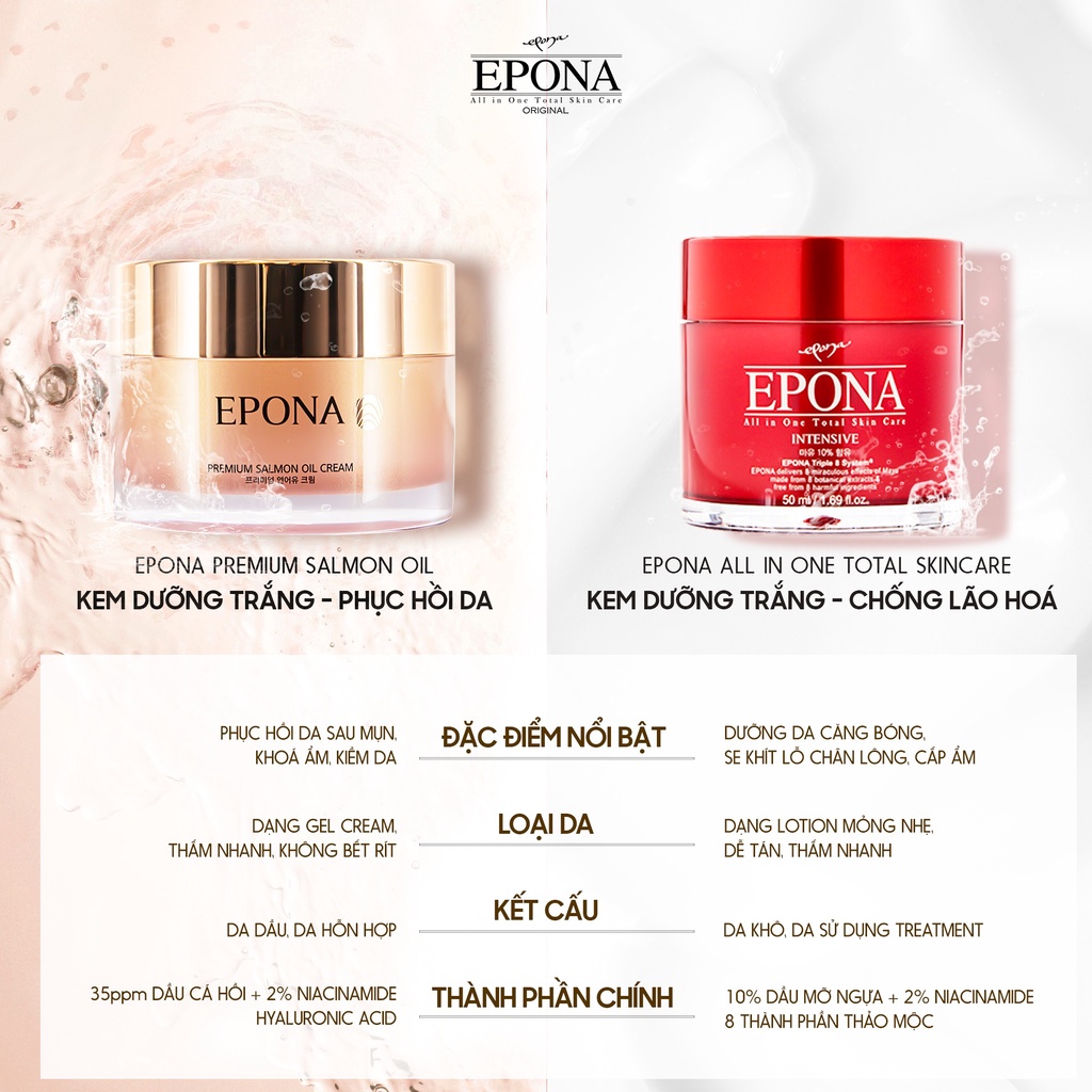 Kem Dưỡng Da Toàn Diện Epona All In One Total Skin Care Intensive 50ml