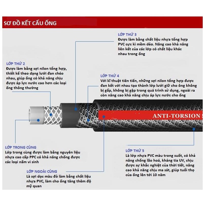 BỘ VÒI TƯỚI CÂY 6 CHẾ ĐỘ PHUN 10M