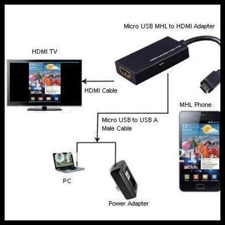 Đầu Chuyển Đổi Micro Usb Sang Hdmi Tv Lên 1280x720 Mhl 01