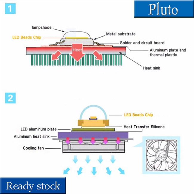 15W/20W/30W/50W LED COB Full Spectrum Plant Growth Lamp 380-840nm