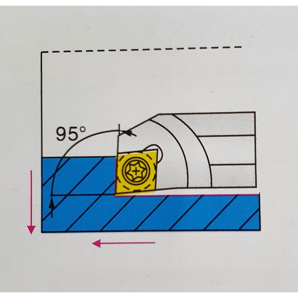 CÁN DAO MÓC LỖ 6 8 10 12 CNC S06H-SCLCR06 , S08K-SCLCR06 , S10K-SCLCR06 , S12M-SCLCR06 TIỆN GÓC 95 ĐỘ LẮP MẢNH CC06