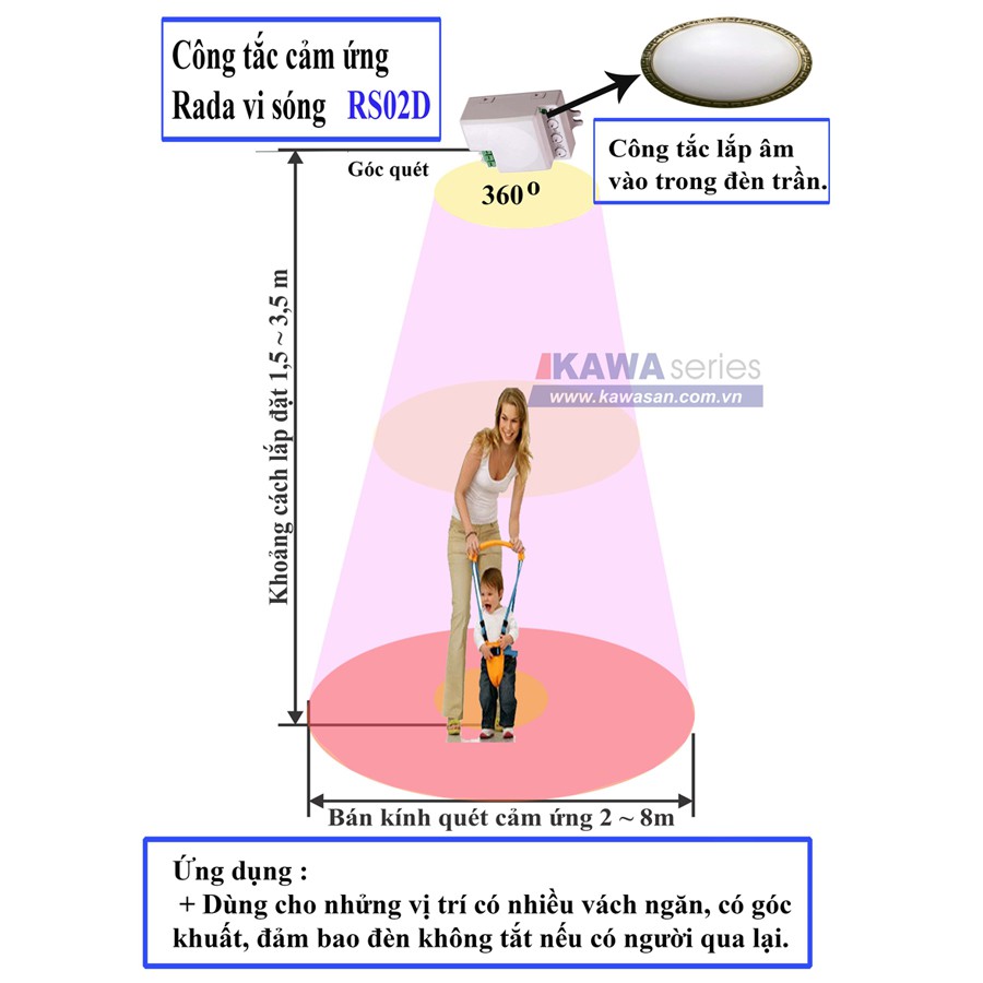 CÔNG TẮC CẢM ỨNG RADA VI SÓNG KW-RS02D