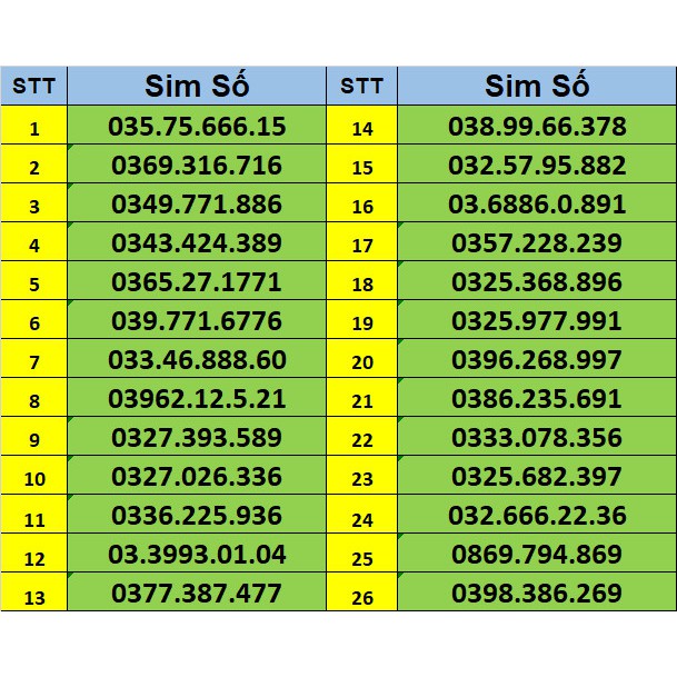 Sim UMAX50N thả ga vào mạng max băng thông 1mb