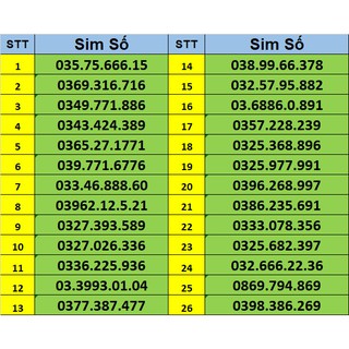 Sim UMAX50N thả ga vào mạng max băng thông 1mb