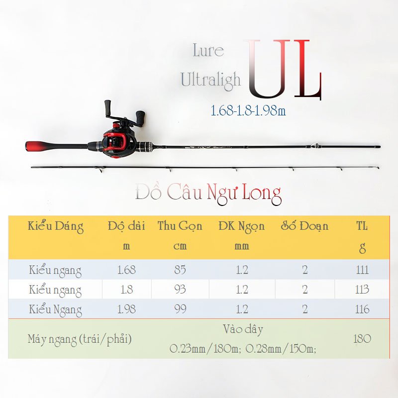 Bộ cần câu lure ul máy ngang  1.68m - 1.8m - 1.98m siêu dẻo tặng kèm dây câu lure và bộ mồi câu BCM19 - Ngang