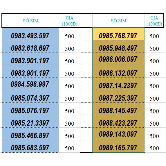 Sim số đẹp NĂM SINH Viettel đầu 09 đuôi 97 (SIM TRẢ TRƯỚC)