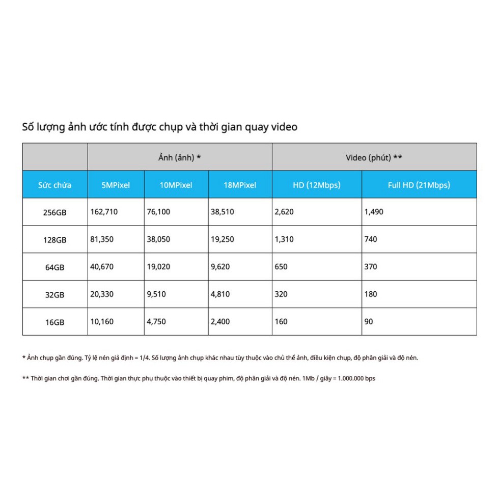 Thẻ nhớ MicroSD Kioxia (Toshiba) Exceria UHS-I U1 C10 100MB/s (Full HD) - Không Adapter