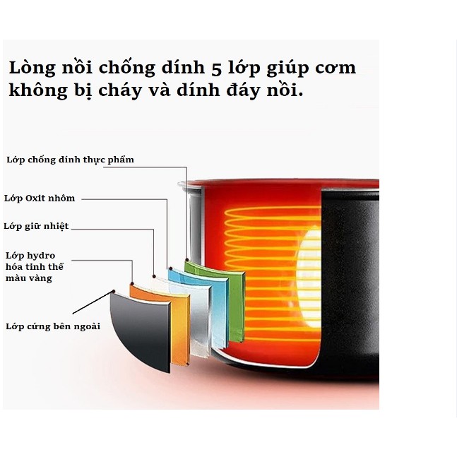 Nồi cơm điện mini, cặp lồng nấu cơm 3, đa năng nấu cơm, hâm nóng thức ăn an toàn tiện lợi , thiết kế nhỏ gọn