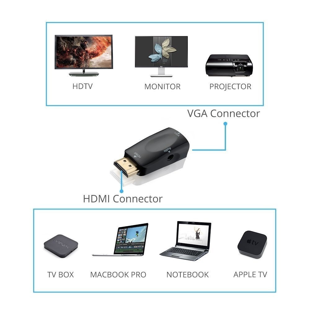 Bộ chuyển đổi 1080P HDMI sang VGA cho Xbox360 PC Laptop TV Box