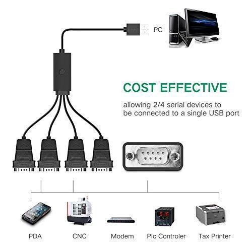 [Mã 155ELSALE giảm 7% đơn 300K] Cáp Chia USB 2.0 Ra 4 Cổng RS232 - USB to 4 Com - Ugreen 30770 Cao Cấp