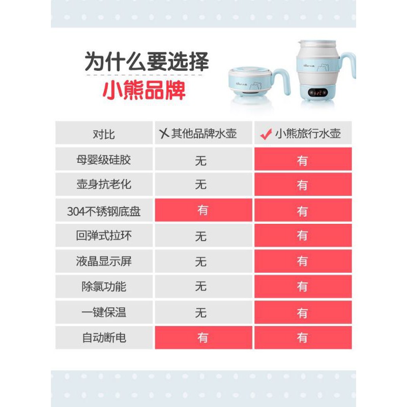 Ấm đun nước gấp gọn Bear - Màn hình hiển thị cảm ứng