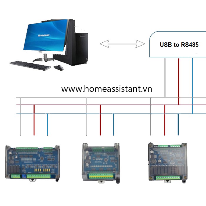 Công Tắc Điều Khiển IO 16 Cổng Modbus RTU RS485 RS232 BMS16  Hass PLC