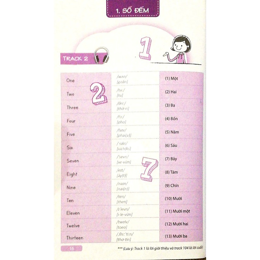 Sách Tự học tiếng Anh cấp tốc dành cho người mới bắt đầu | BigBuy360 - bigbuy360.vn