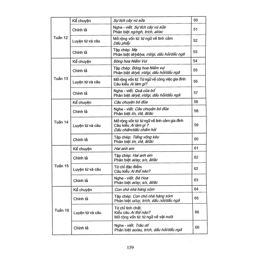 Sách: Giúp Em Học Tốt Tiếng Việt Lớp 2 (Theo Chương Trình SGK)