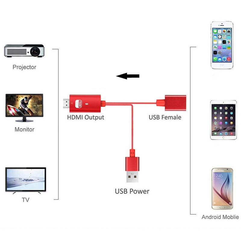 Bluetooth USB to HDMI Mirror Cast Cable Audio Video Adapter for iPhone Android to TV Projector