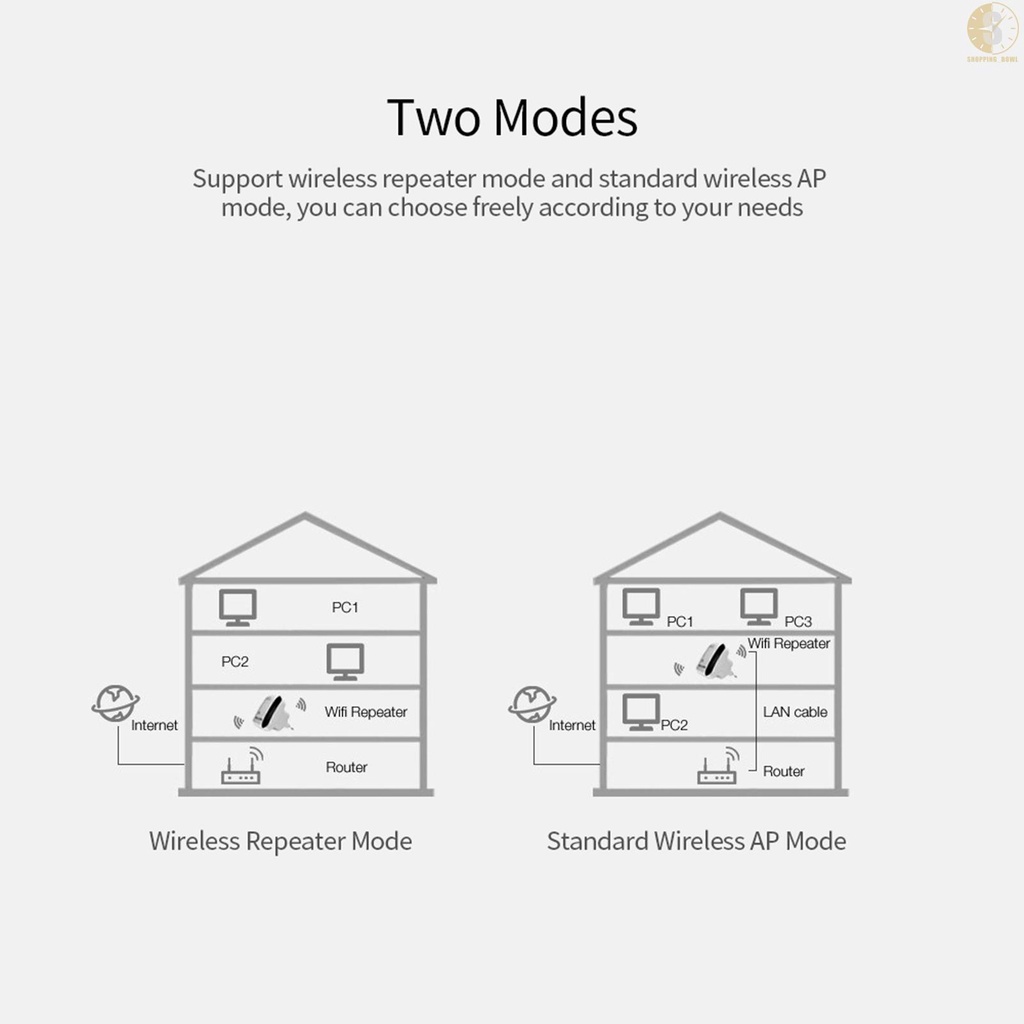 Thiết Bị Khuếch Đại Tín Hiệu Wifi 300m | BigBuy360 - bigbuy360.vn