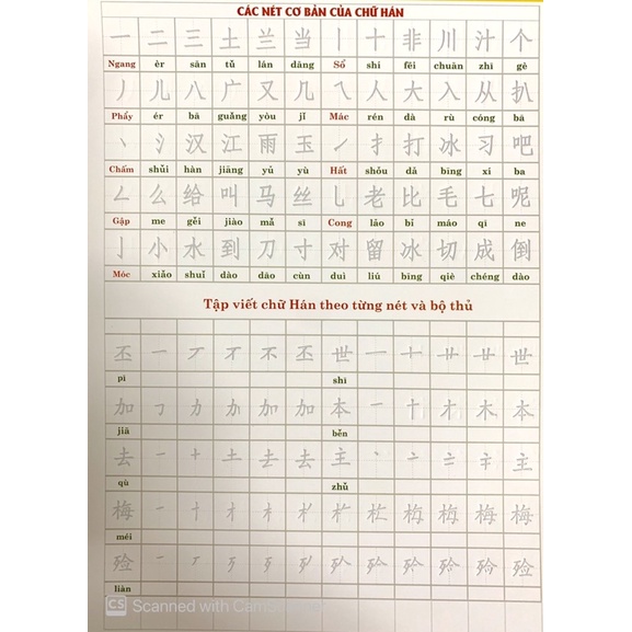 Sách-Combo:Bộ Luyện Viết Chữ Hán Thần Tốc (tập 1+2)+Tự học tiếng Trung cấp tốc trong 30 ngày