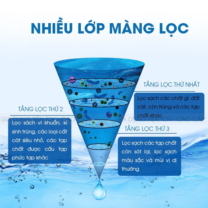 [Chính hãng] MÁY LỌC NƯỚC MINI TẠI VÒI WATER PURIFIER, Lõi lọc than hoạt tính đem lại nguồn nước tinh khiết