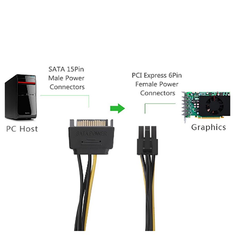 Cáp cấp nguồn VGA card SATA sang 6PIN 20Cm