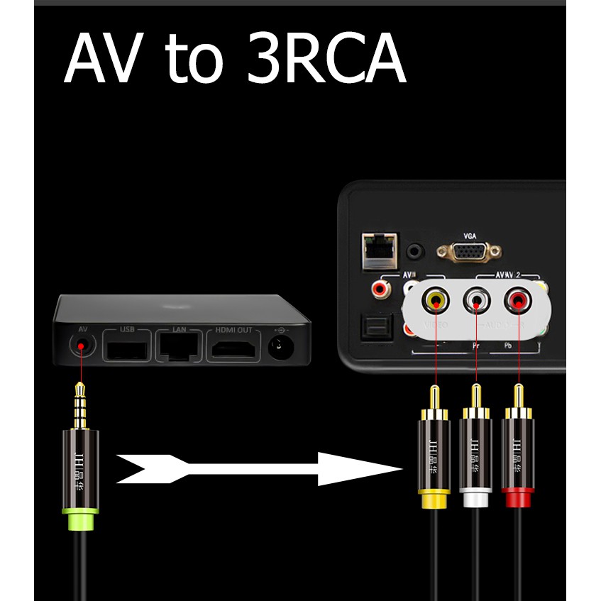 Cáp chuyển 3.5 ra ngõ bông sen 3RCA - Jinghua A420