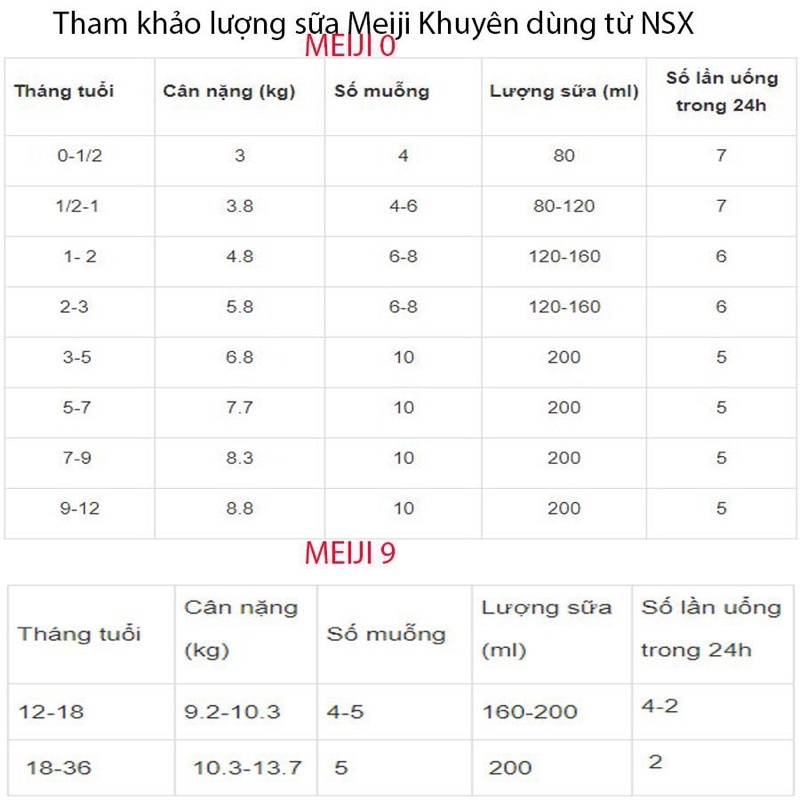 Sữa Bột Meije Nội Địa Nhật (Lon 800G) Đủ Số Date 2023