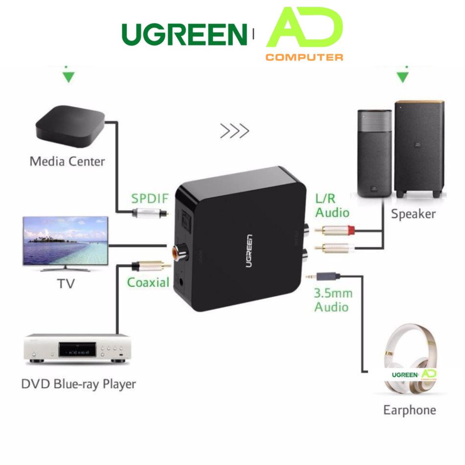 Bộ chuyển đổi âm thanh từ quang, Coaxial sang AV UGREEN 30910 - Hàng phân phối chính hãng - Bảo hành 18 tháng