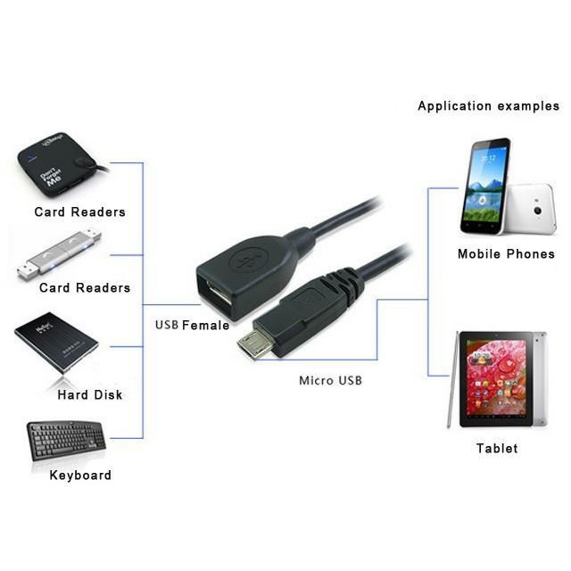 Cáp OTG kết nối Chuột, bàn phím cho điện thoại cổng Micro Usb