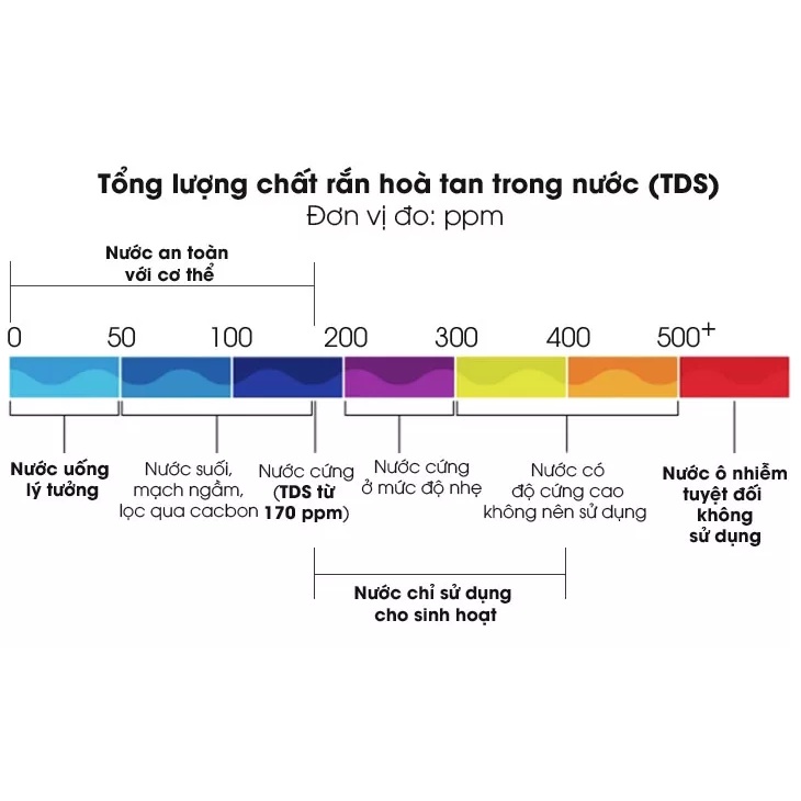 Bút Thử TDS Nước Xiaomi - Kiểm Tra Độ Sạch Của Nước