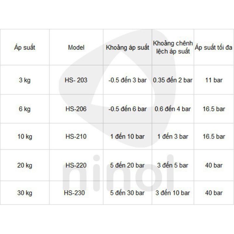 Công tắc áp xuất HS210 Loại  Hiệu hàn quốc