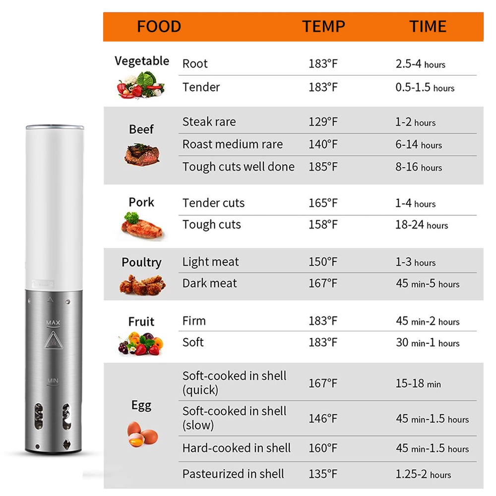 Máy nấu chậm ELEKCHEF sous vide ESV-8080 IPX7 công nghệ chống thấm với màn hình LED và ổ cắm chuẩn châu Âu