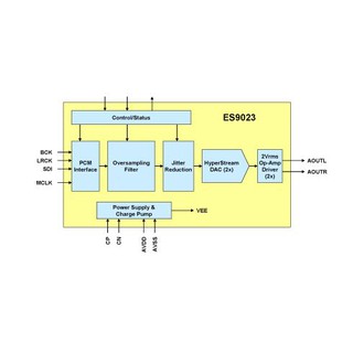 ES9023P