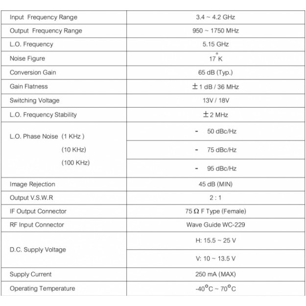 LNB Cband NSLF 5200 thu sóng vệ tinh