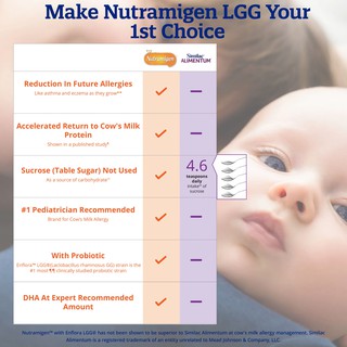 Sữa bột Enfamil Nutramigen 561g
