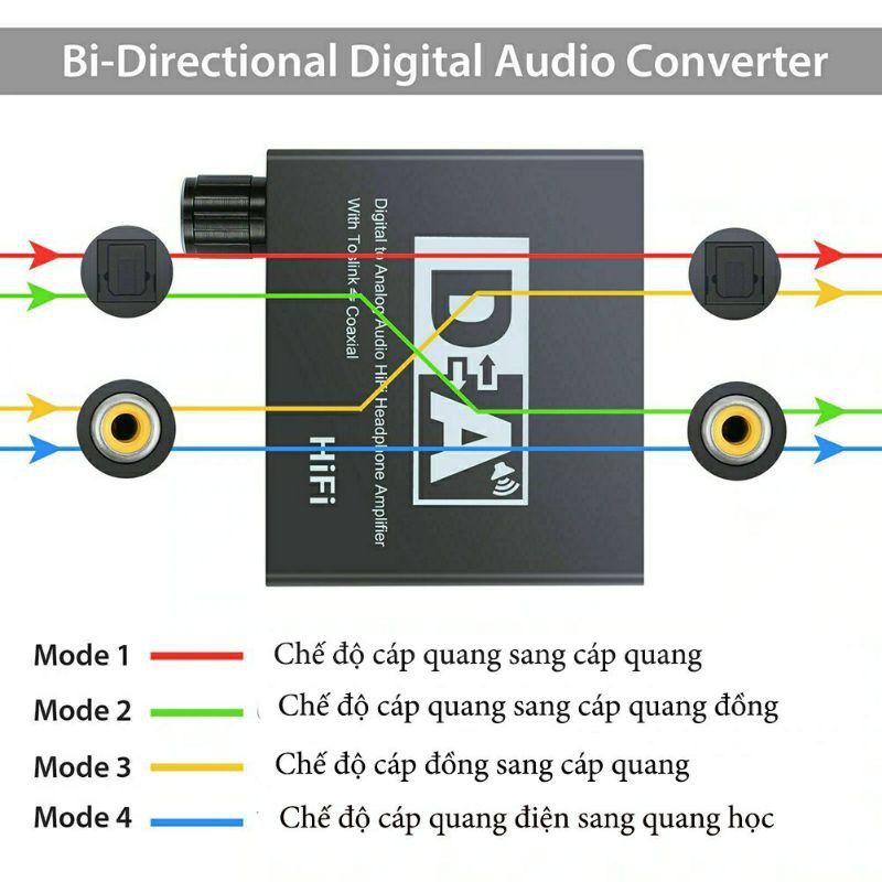 Bộ chuyển đổi Âm Thanh Cổng quang Optical sang Audio AV - R/L, Cổng 3,5 Hỗ Trợ Tv 4k Loại 1