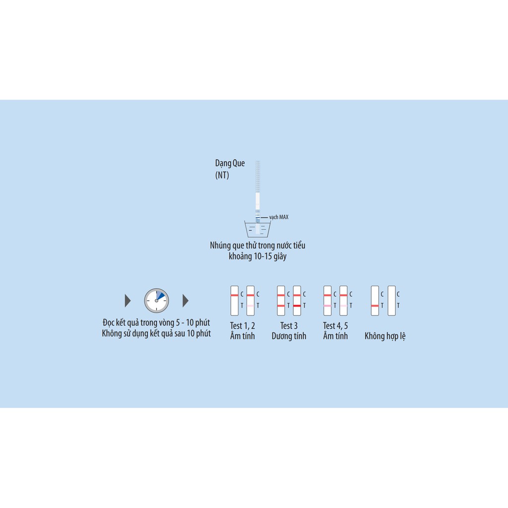 Hộp que thử rụng trứng Biocheck công nghệ Mỹ 7 que test - có kế hoạch sinh con, lựa chọn giới tính hiệu quả