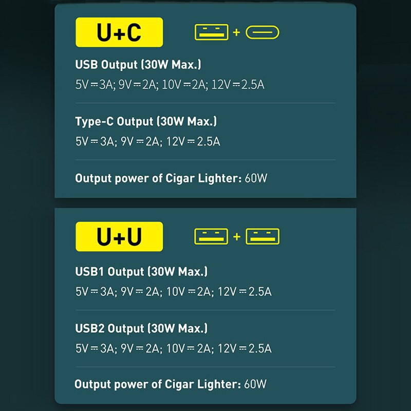 Tẩu Sạc 120W Sạc Nhanh 2 Cổng Trên Ô Tô Xe Hơi Baseus QC 4.0 3.0 PD PPS 120W Type C USB - TopLink