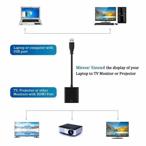 Dây cáp chuyển đổi USB 3.0 sang HDMI Audio Video 1080P dành cho PC Laptop HDTV