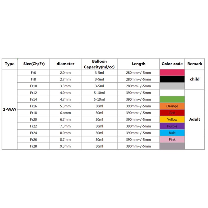 DÂY ỐNG FOLEY THÔNG TIỂU XÔNG TIỂU DẪN LƯU NƯỚC TIỂU 2 NHÁNH CÁC SIZE 8FR 10fr 12fr 14fr 16fr 18fr 20fr 22fr 24fr