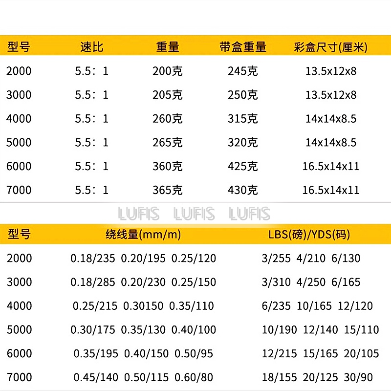 Máy Câu Cá 12BB 5.5:1 Bằng Nhựa Trọng Lượng Nhẹ