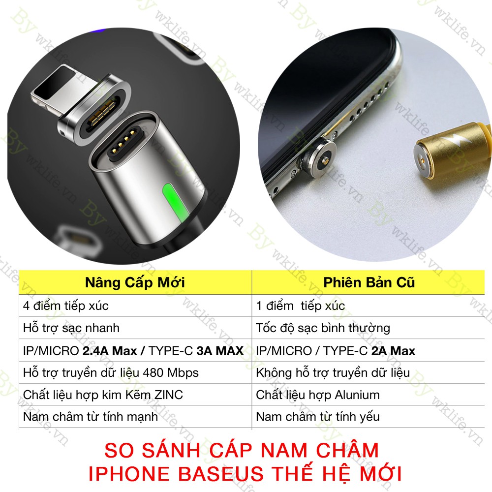 Cáp Sạc Nam Châm Baseus Sạc Nhanh iPhone iPad Chống Gãy Chân Sạc