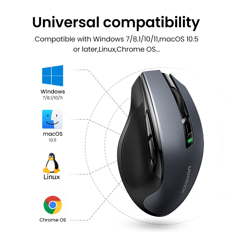 Chuột không dây UGREEN 6 nút pin AA 2.4g cổng USB mini 5 cấp độ DPI cài đặt 4000DPI