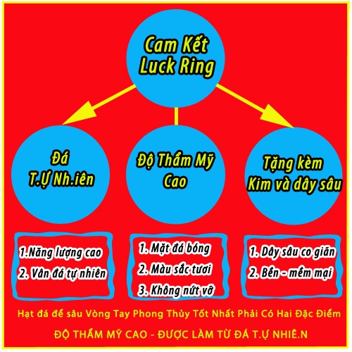 Hạt Đá Phong Thuỷ xâu vòng tay handmade 8 10 12 14mm nam nữ mệnh kim mộc thủy hỏa thổ  Tặng dây+Kim xâu