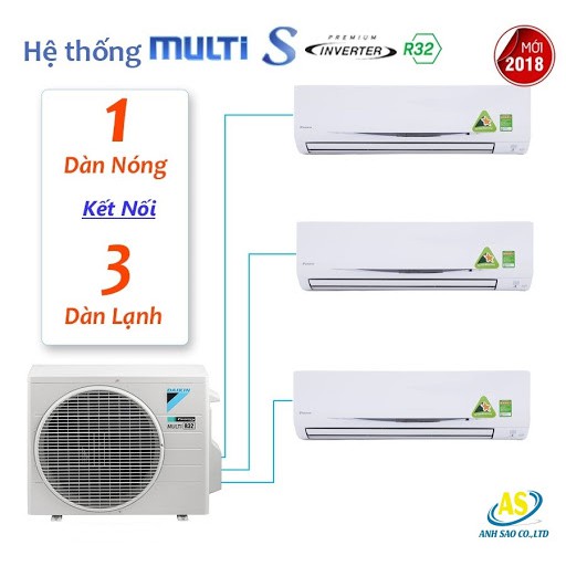 Dàn lạnh Multi S Daikin Inverter 1.5 HP CTKC35RVMV (Miễn phí giao tại HCM-ngoài tỉnh liên hệ shop)