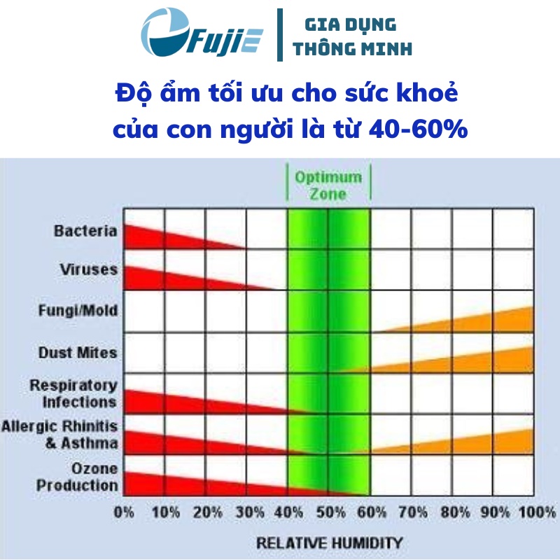 Máy hút ẩm không khí FujiE HM-918EC công suất hút ẩm 18L/ ngày - Có chức năng làm khô quần áo