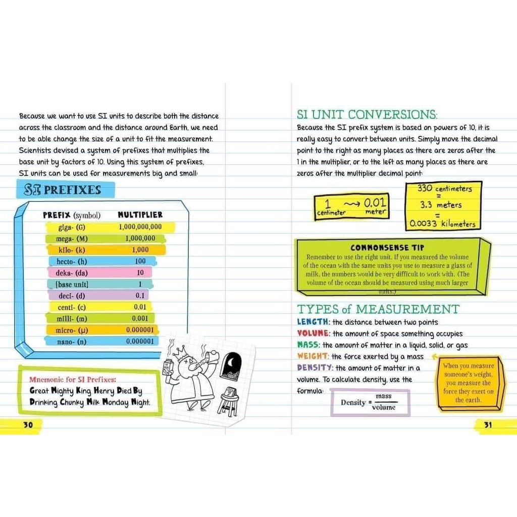 Đồ chơi - Nhập - Big Fat Notebook - Everything You Need To Ace Science, English, Math, American History, World History 5